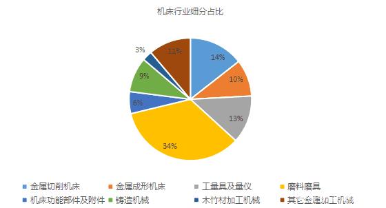 机床行业如何巧借Facebook获取海外订单?