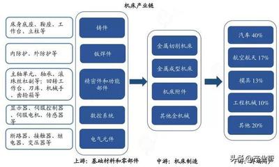 45张产业链全图